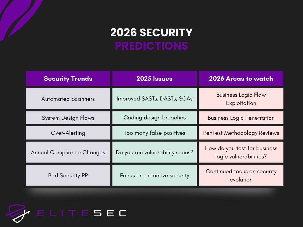 2026 cybersecurity predictions and trends