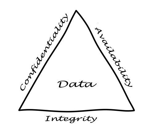 CIA Triad